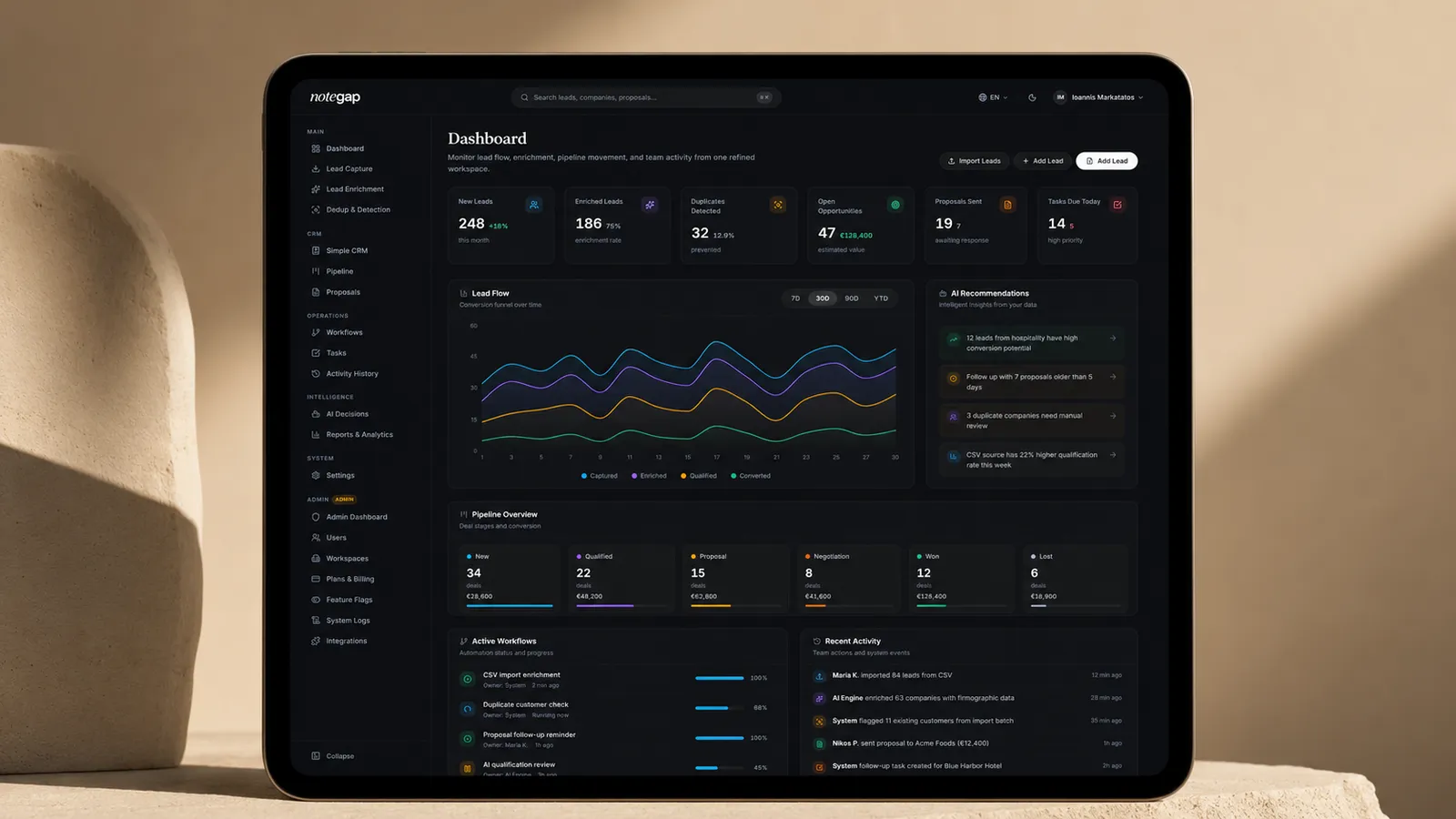Das Dashboard von NoteGap auf einem Tablet, mit Pipeline-Kennzahlen und Aktivitätsdiagrammen.